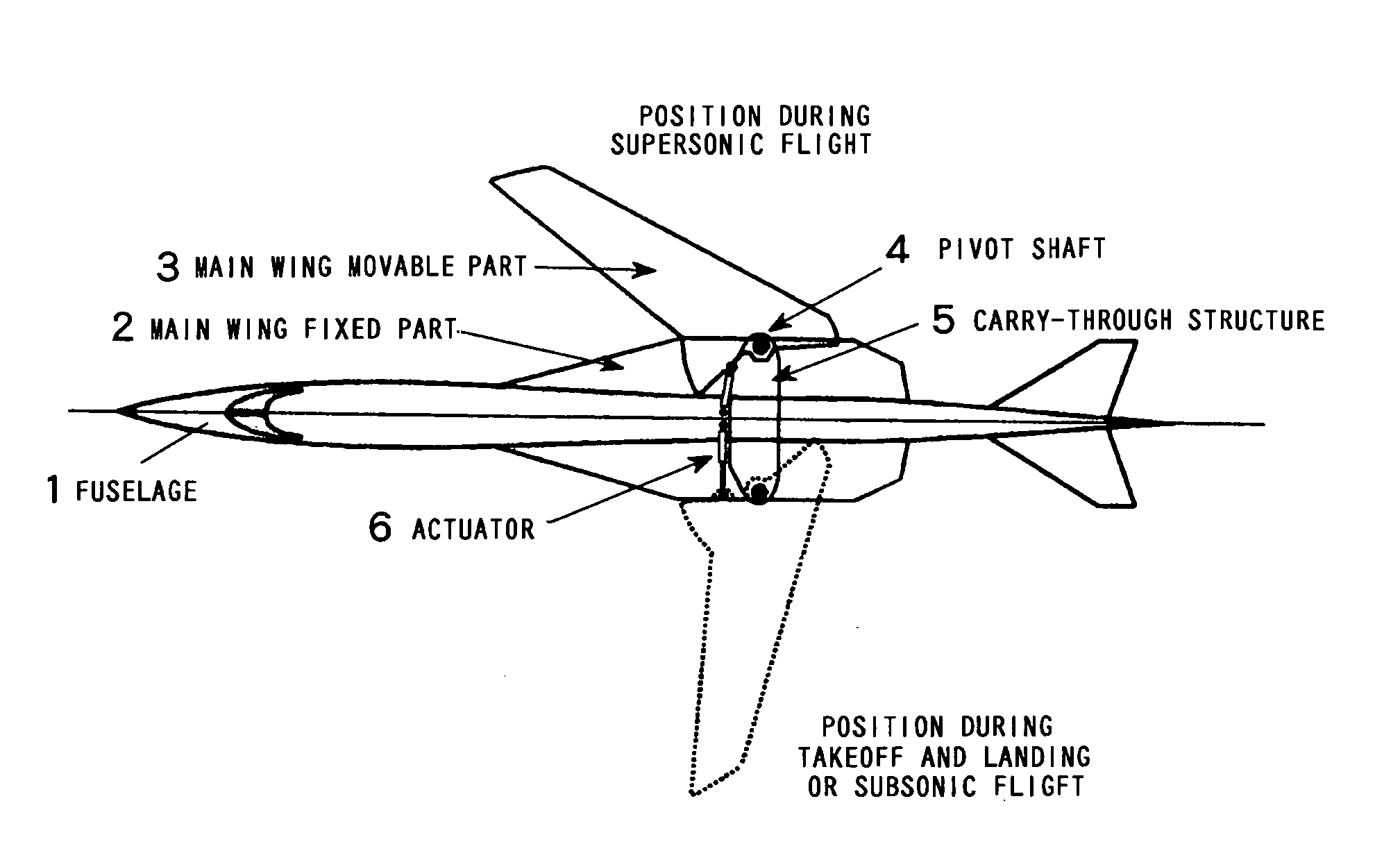 Variable forward swept wing supersonic aircraft having both low-boom characteristics and low-drag characteristics