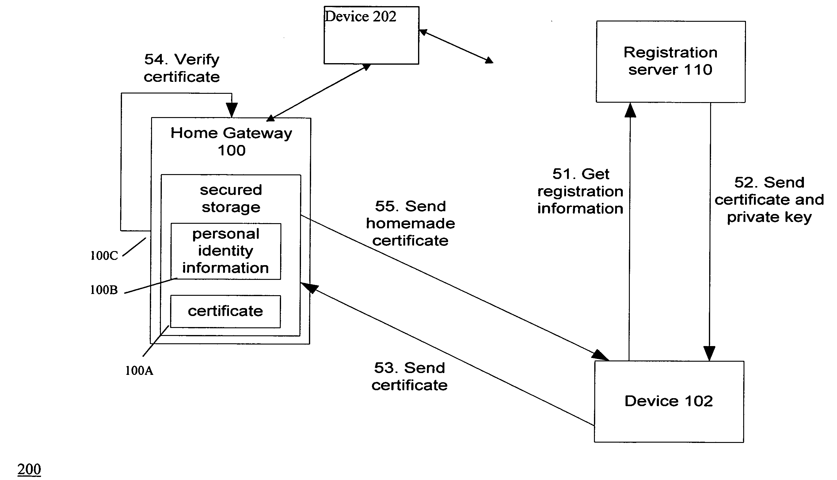 Method and system for authentication between electronic devices with minimal user intervention