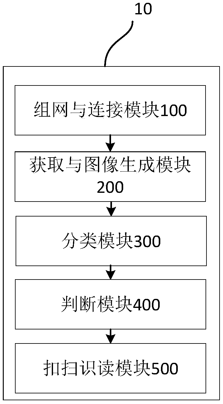 Method and device for reading two-dimensional code under screen based on photoelectric sensor