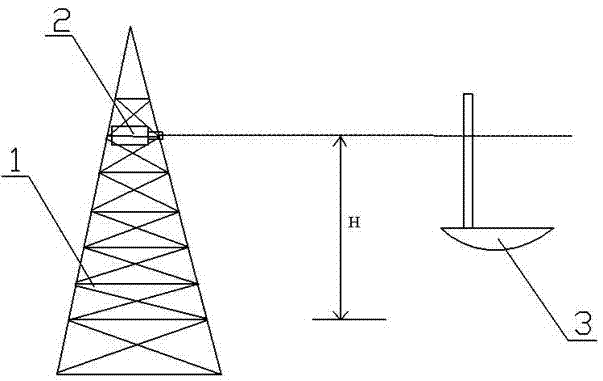 Monitoring protection system for cross-sea overground cable