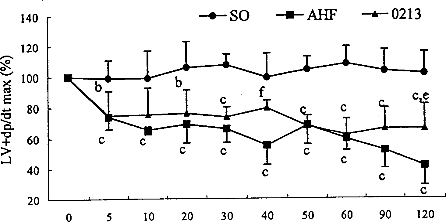 Antagon of endostadin receptor pyrazole carboxylic acids