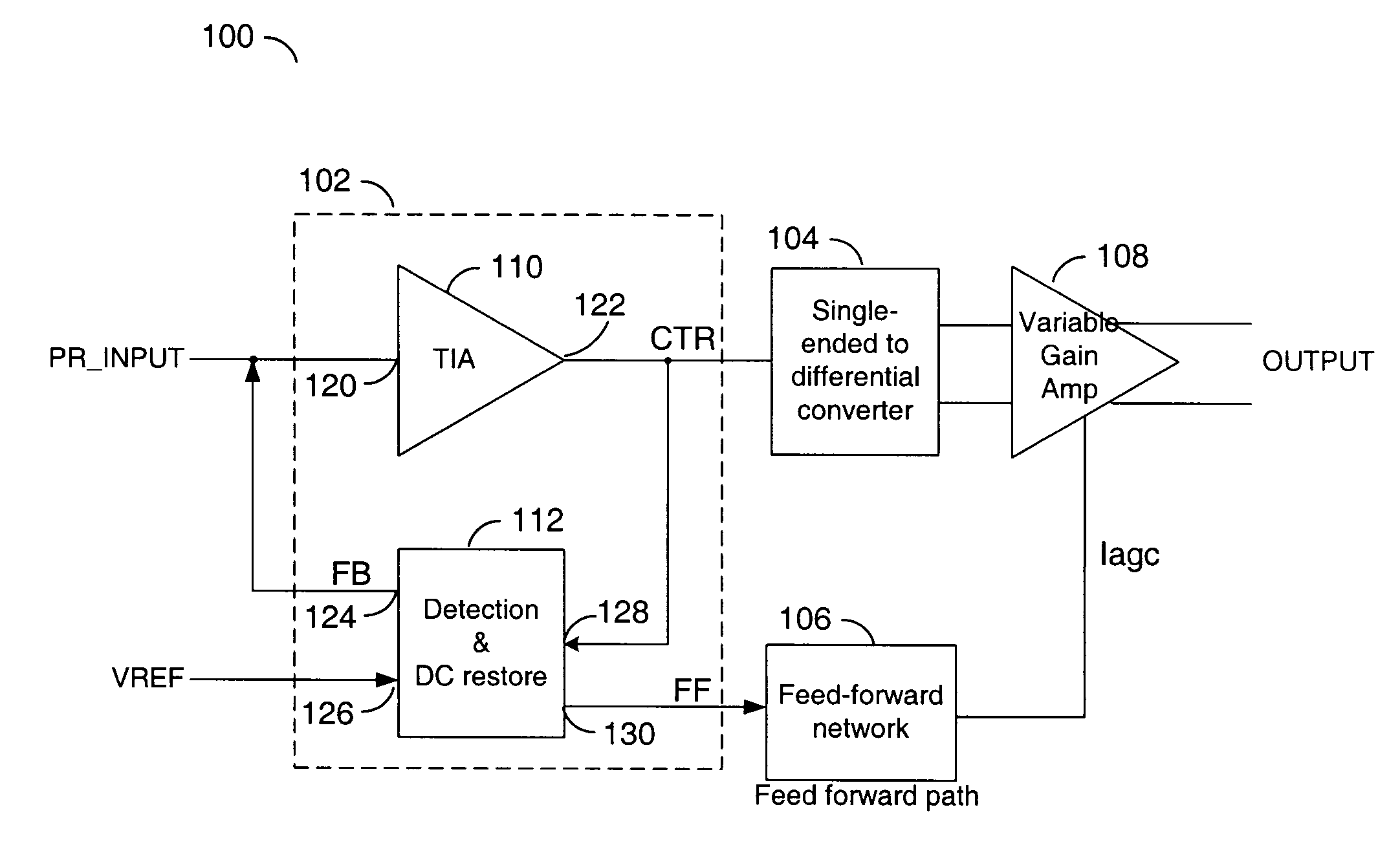Linear multi-stage transimpedance amplifier