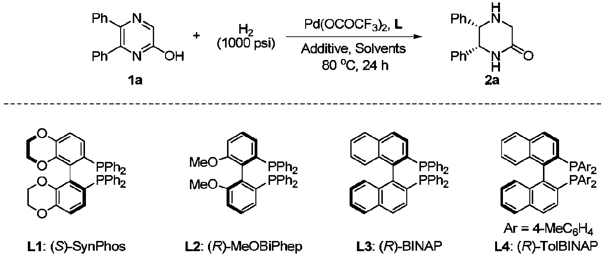 Method of asymmetric hydrogenation synthesis of chiral lactam by catalyzing 2-hydroxypyrazine compound with palladium