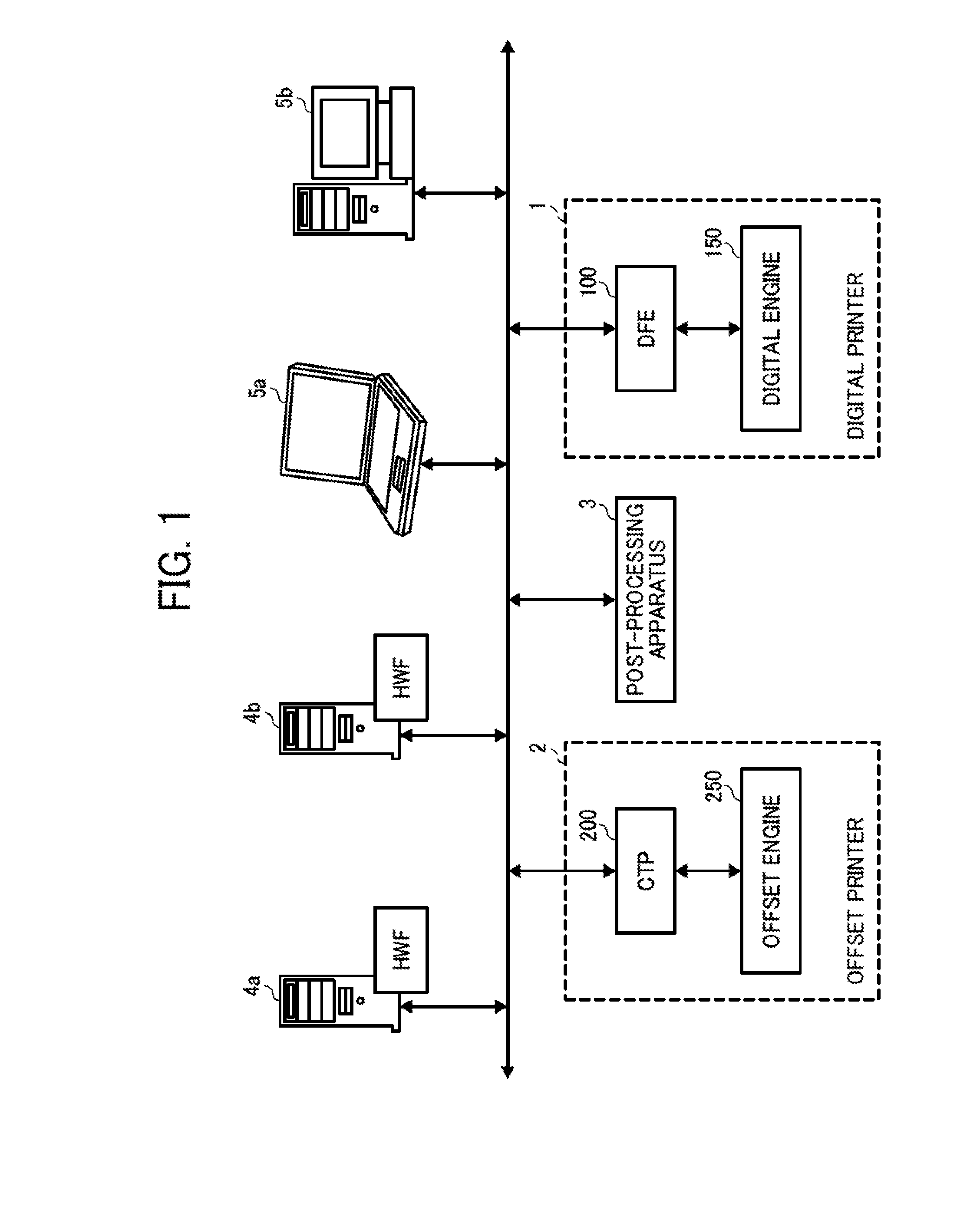 Image processing system, process execution control apparatus, and image generation-output control apparatus