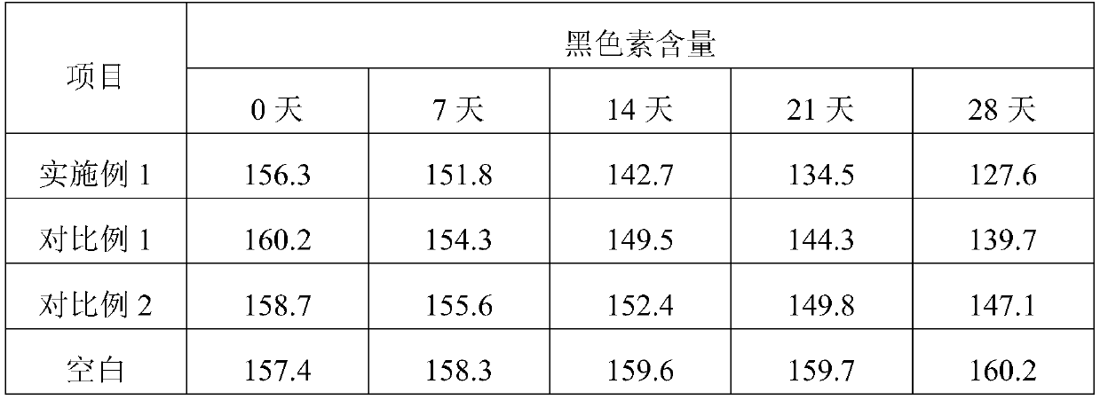 Anti-acne freckle removing essence and preparing method thereof