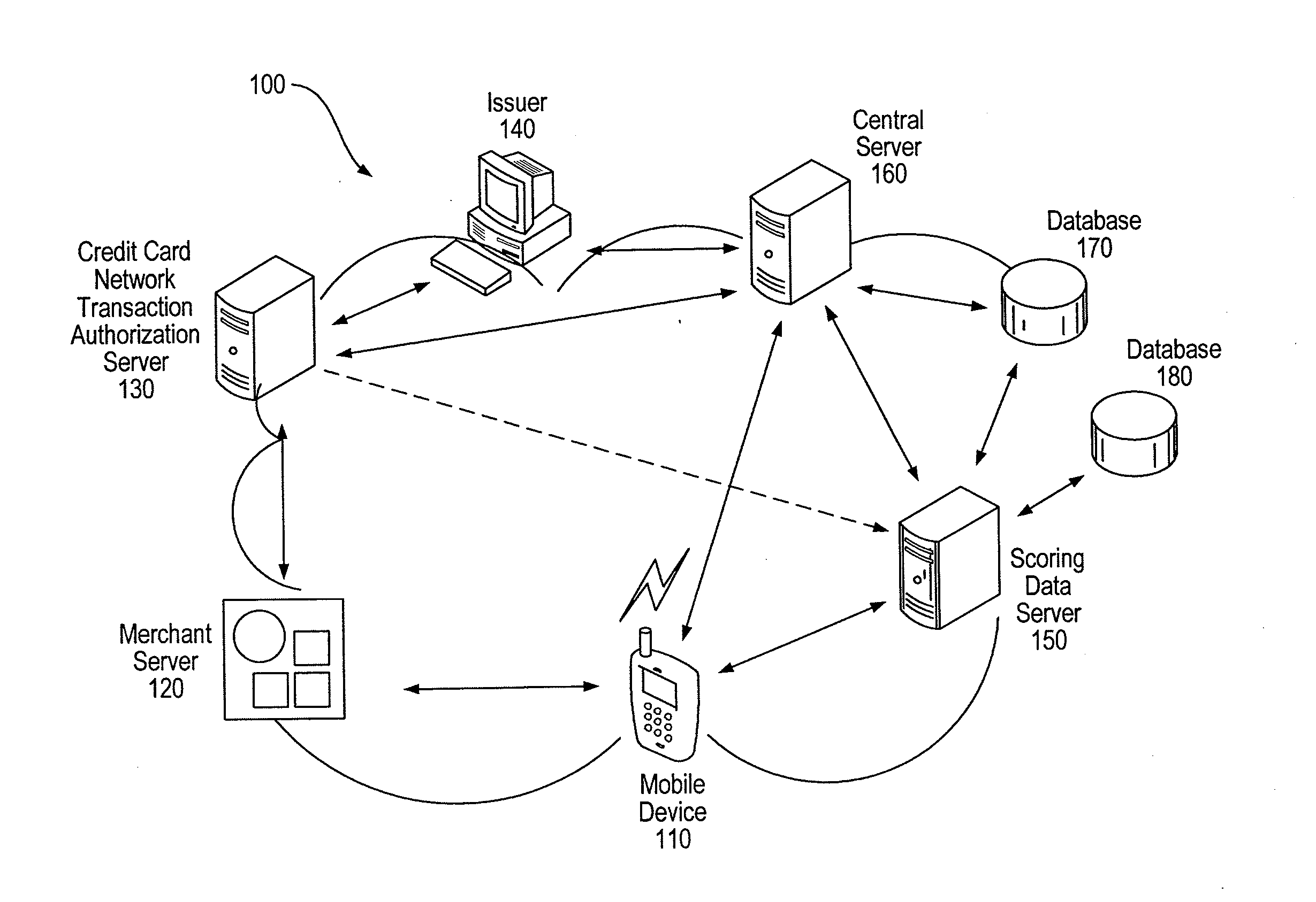 Credit card fraud prevention system and method