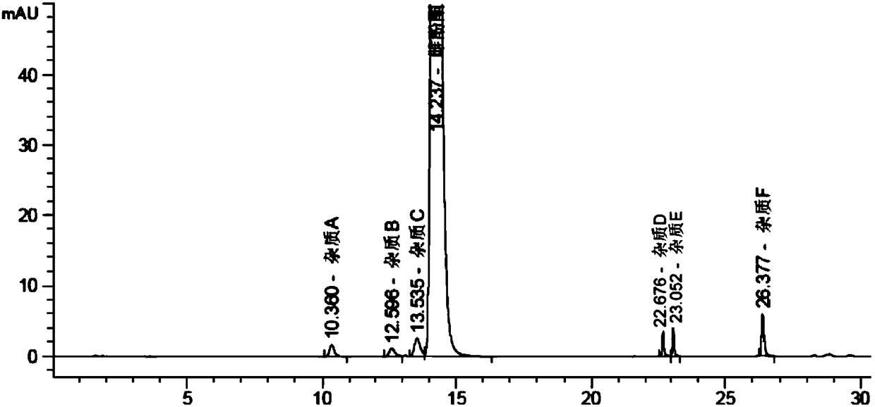 HPLC analysis method for estrone-related substances