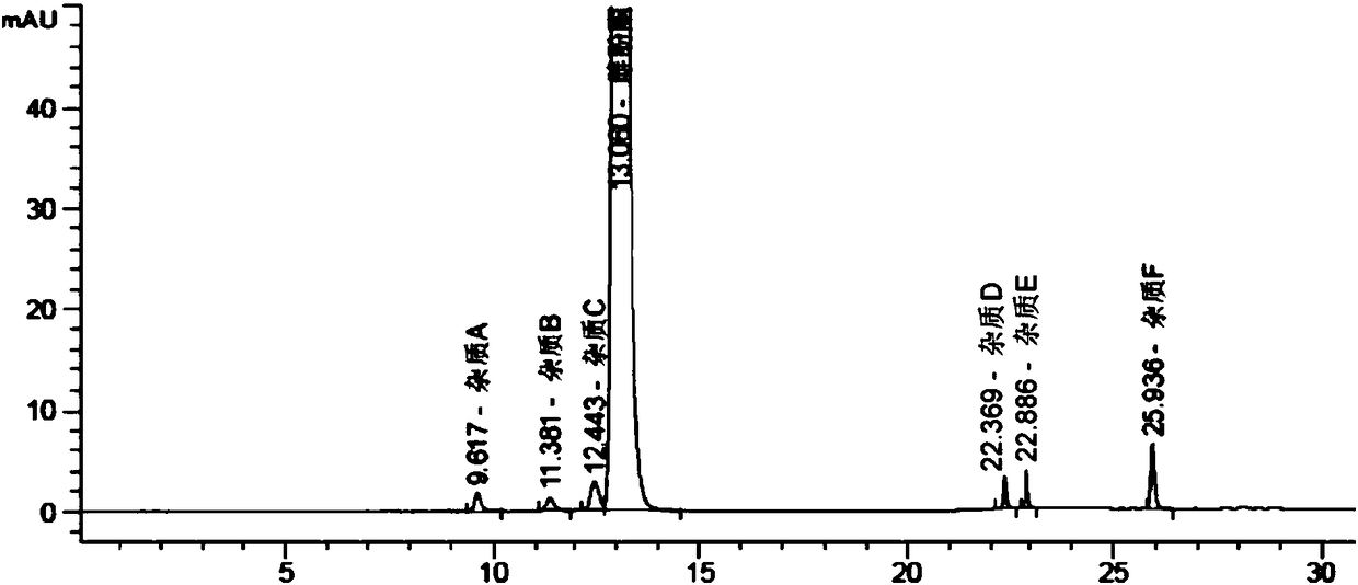 HPLC analysis method for estrone-related substances