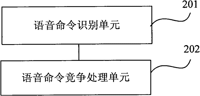 Voice command contention processing method, device, voice remote controller and digital television