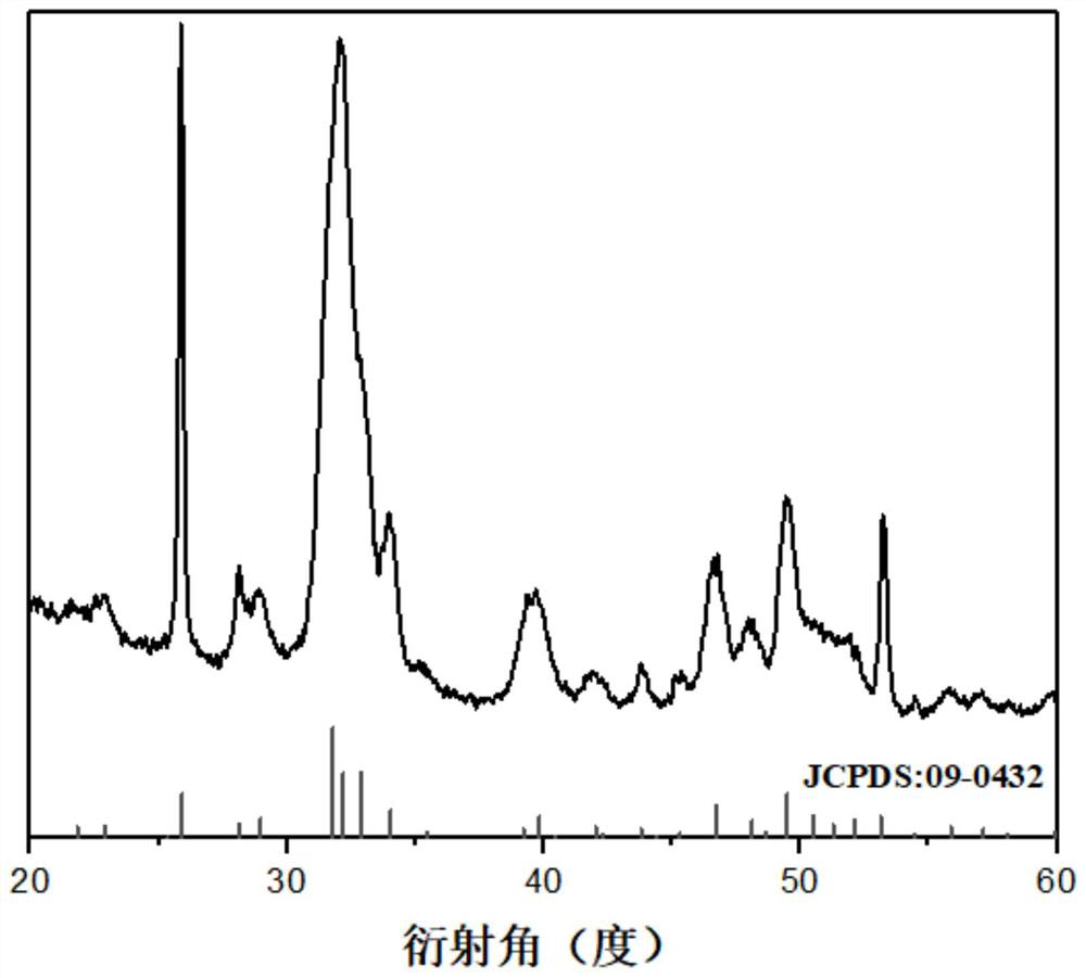 A kind of hydroxyapatite nanorod with surface grafted egcg and its preparation method and application