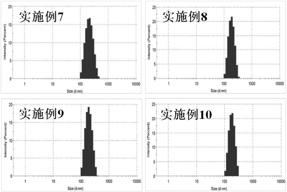 Phosphatidylserine-modified curcumin nanoparticles