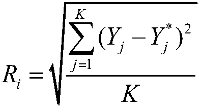 Insulator equivalent salt deposit density accumulation rate prediction method based on BA-GRNN