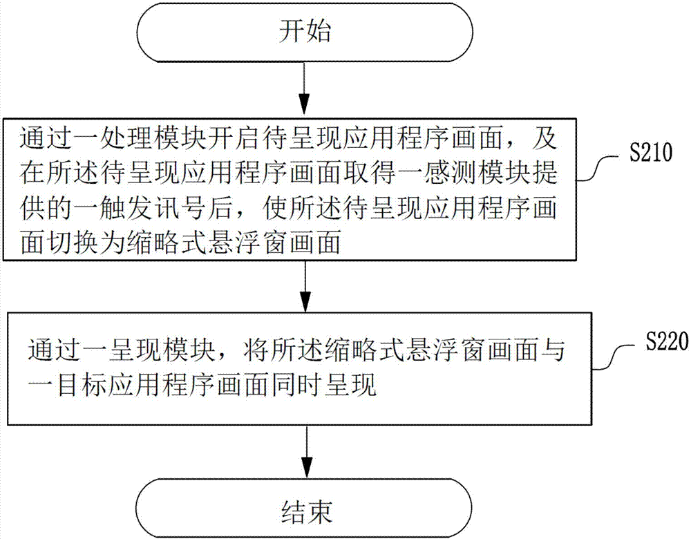 Method and system for presenting multiple application images simultaneously