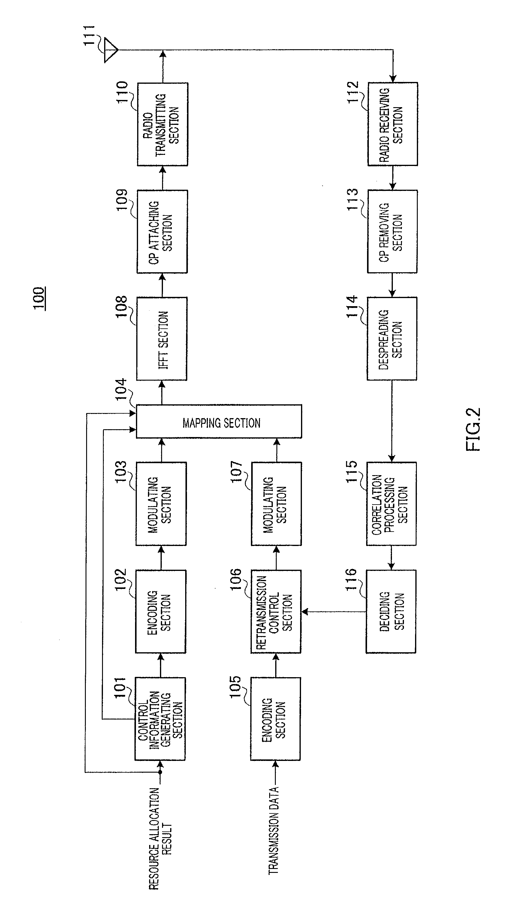 Base station apparatus and response signal receiving method