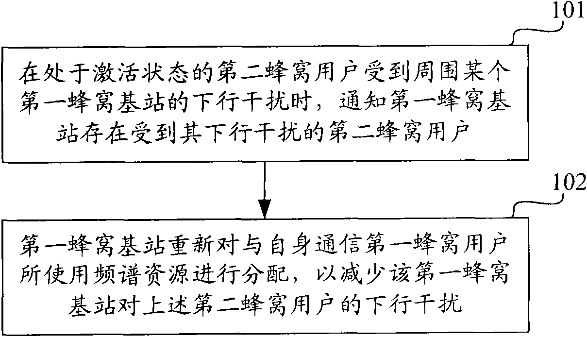 Interference suppression method and device in wireless cellular network