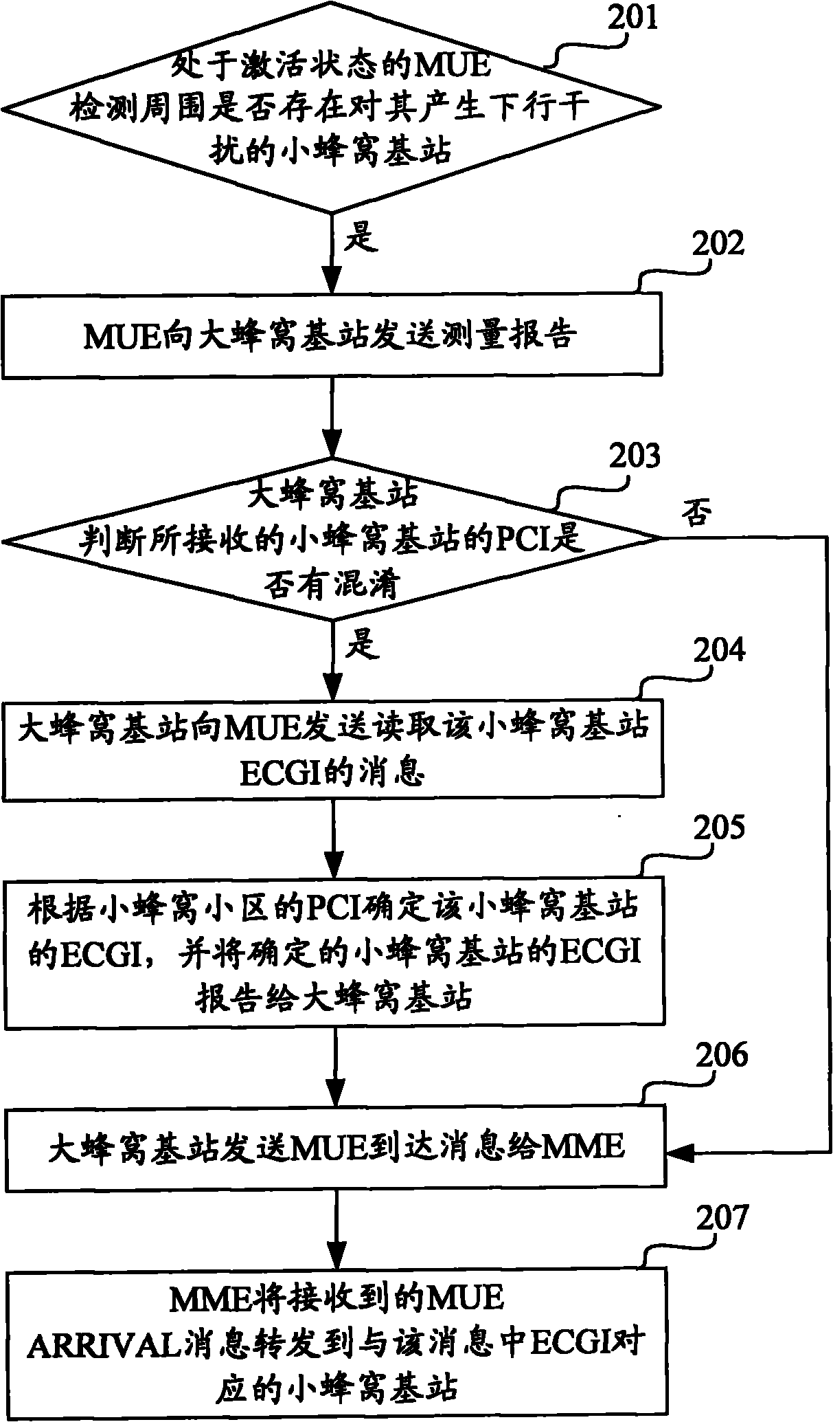 Interference suppression method and device in wireless cellular network