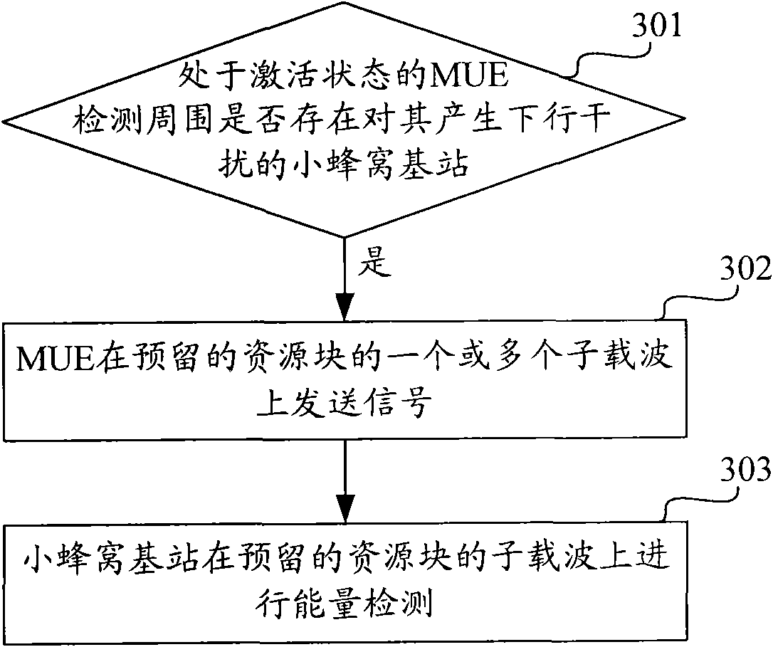 Interference suppression method and device in wireless cellular network