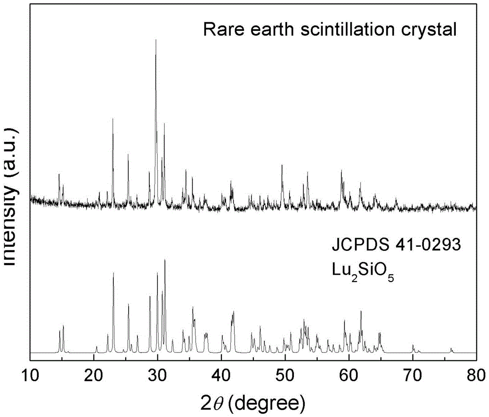 Rare earth scintillation crystal prepared from low-cost rare earth raw materials and low-cost growth process of rare earth scintillation crystal