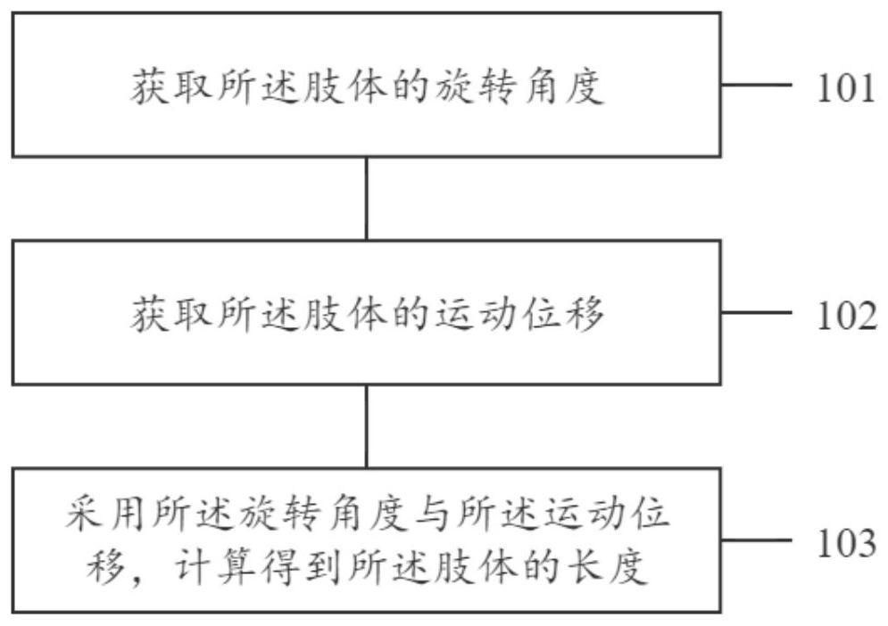 Limb length measuring method and device