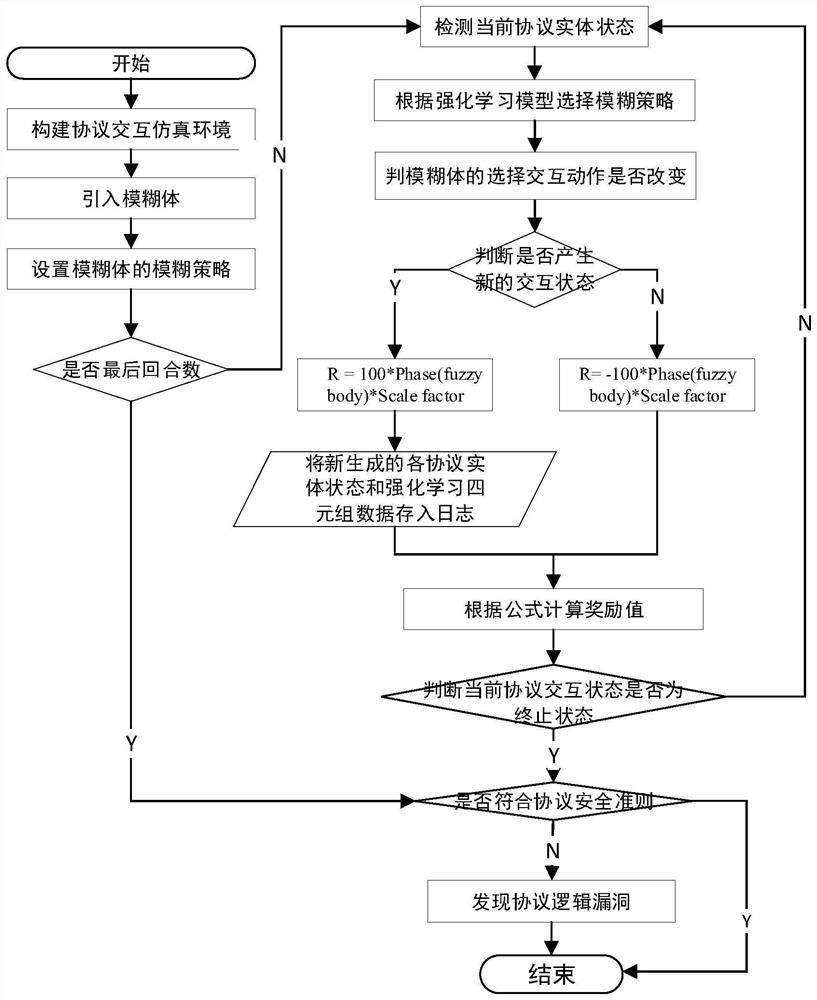 Protocol vulnerability evaluation method and device and storage medium