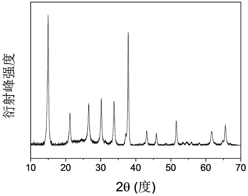 A kind of organic-inorganic hybrid perovskite material with high fluorescence efficiency and its preparation method