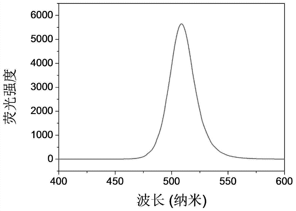 A kind of organic-inorganic hybrid perovskite material with high fluorescence efficiency and its preparation method