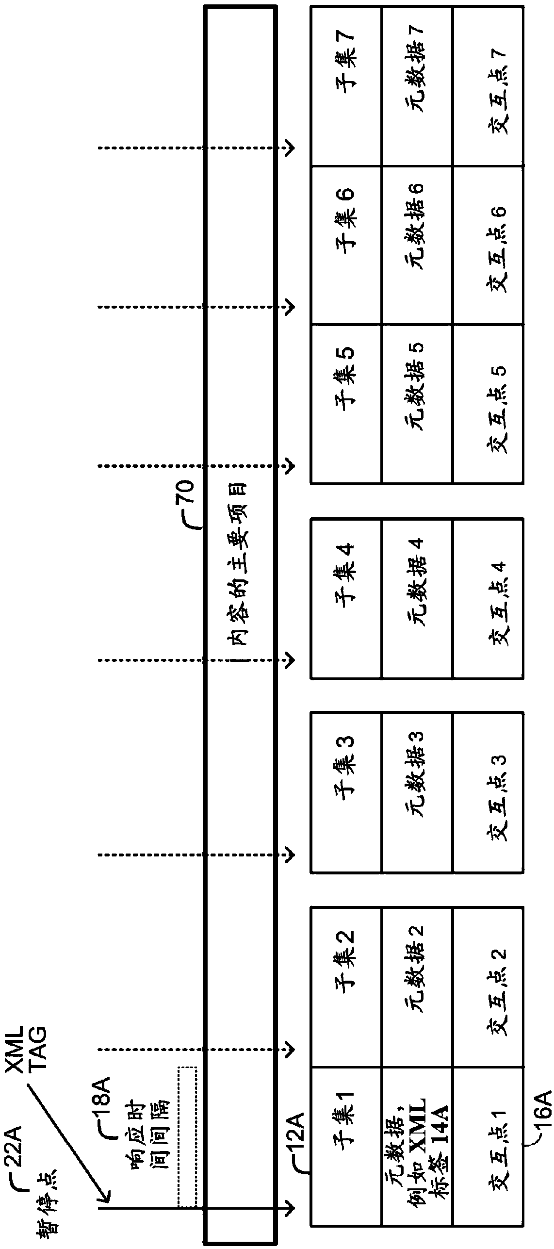 System and method for optimized and efficient interactive experience