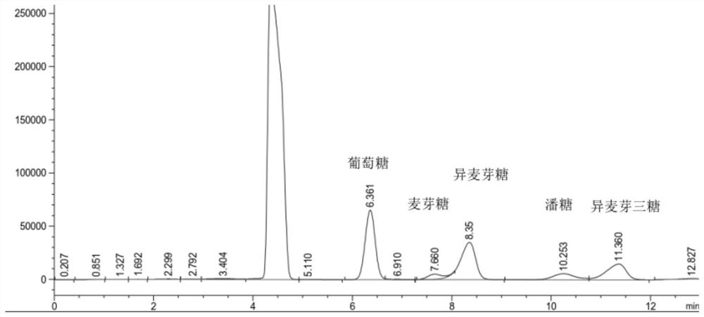 A kind of α-glucosidase mutant and its application