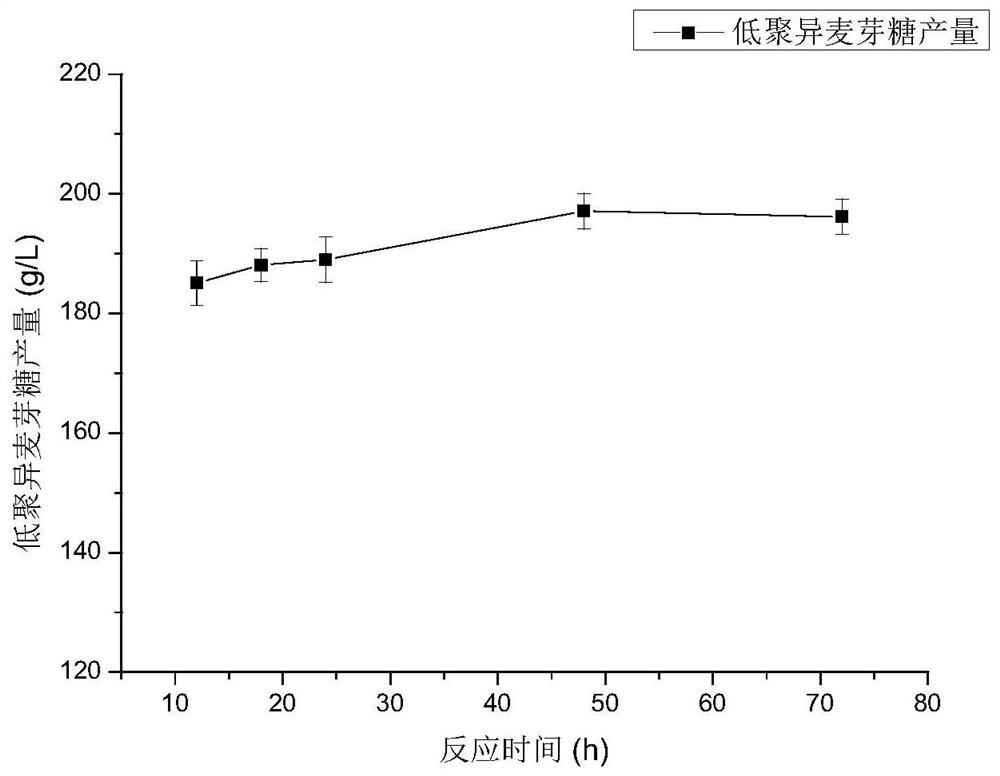 A kind of α-glucosidase mutant and its application