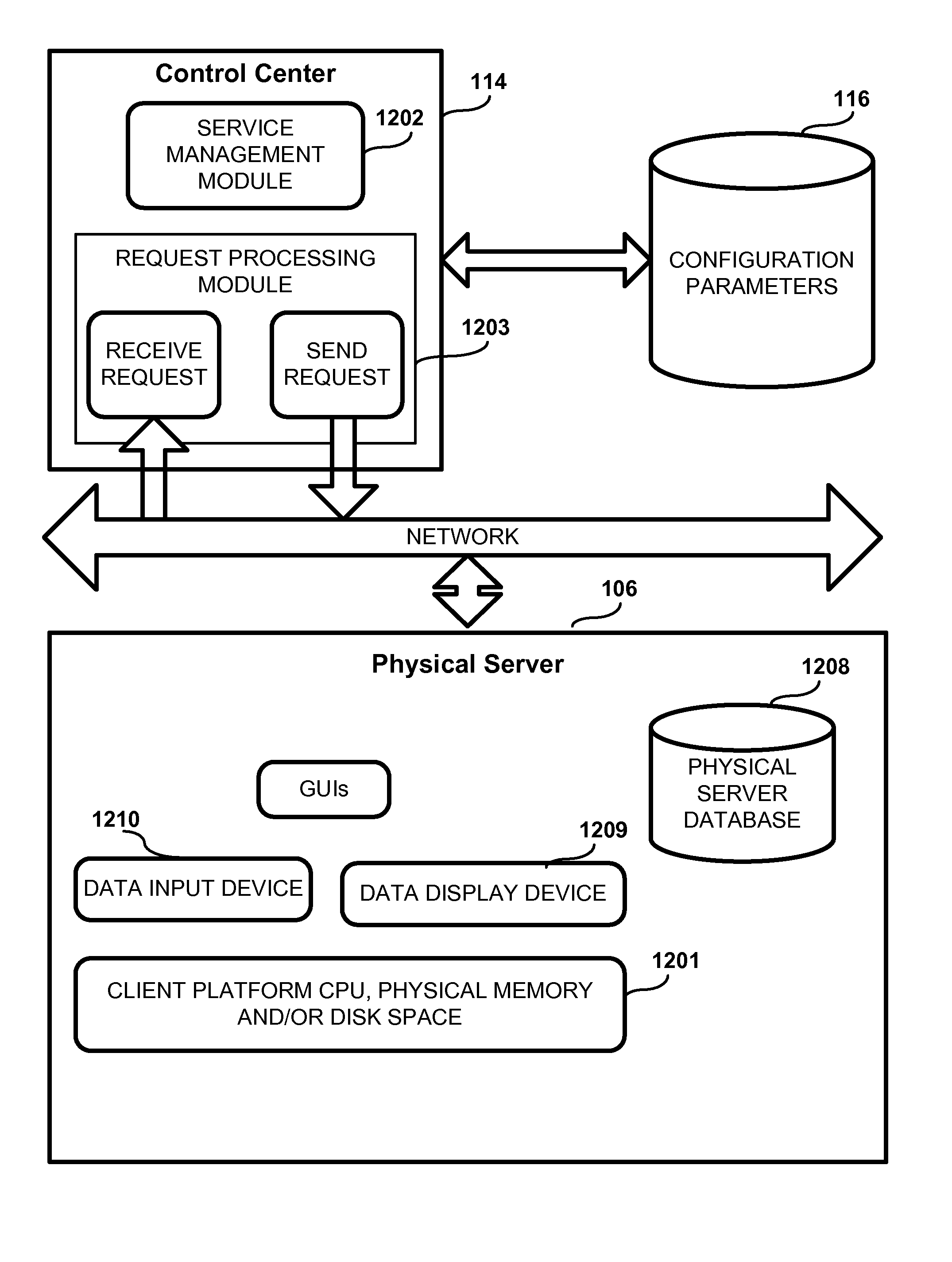 Management of virtual and physical servers using graphic control panels