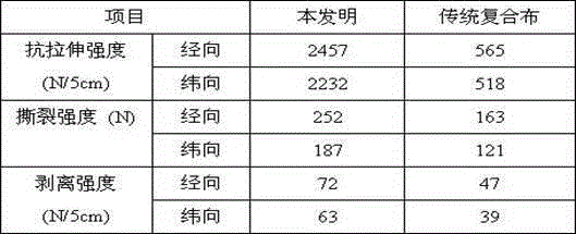 Paste resin and composite cloth for composite cloth