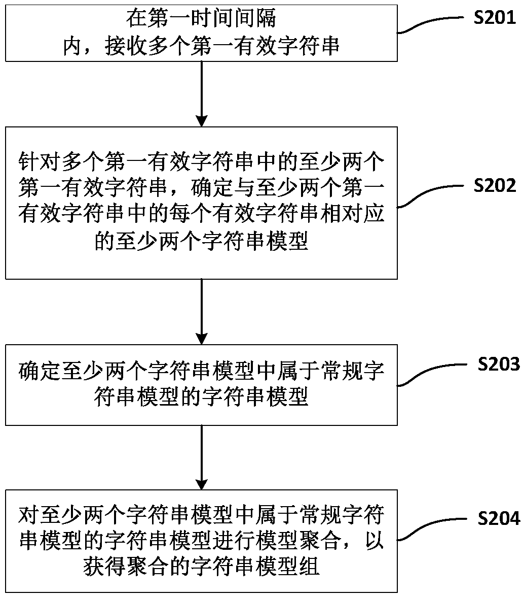 Method and apparatus for processing character string, and computer-readable storage medium