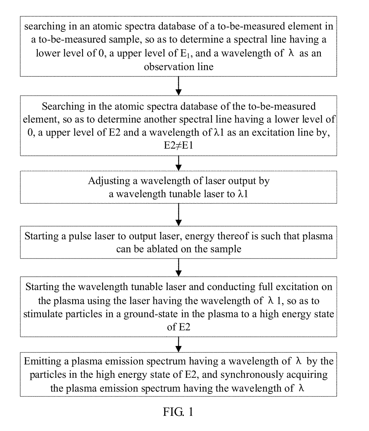 Method for inhibiting self-absorption effect in laser-induced breakdown spectroscopy