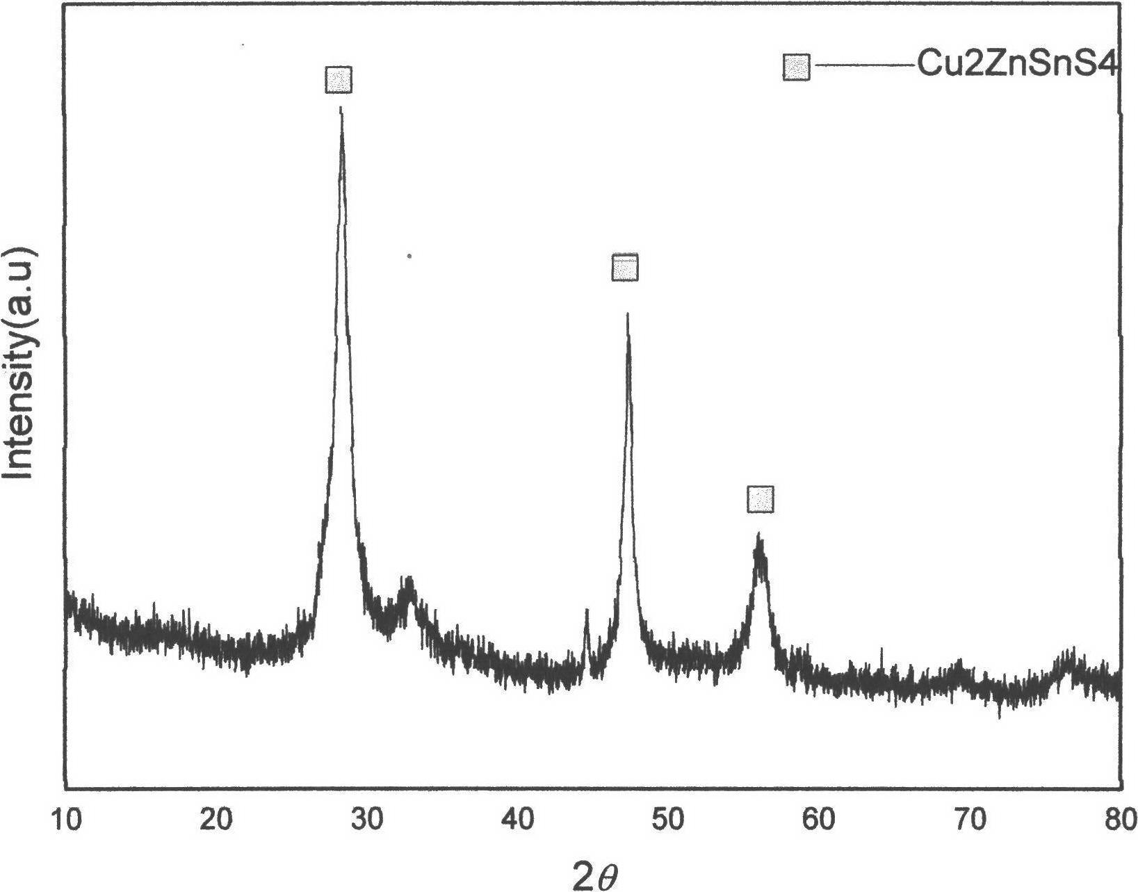 Method for preparing CZTS (Copper Zinc Tin Sulfide) (Se) series nanometer powder by low-temperature mechanical alloying