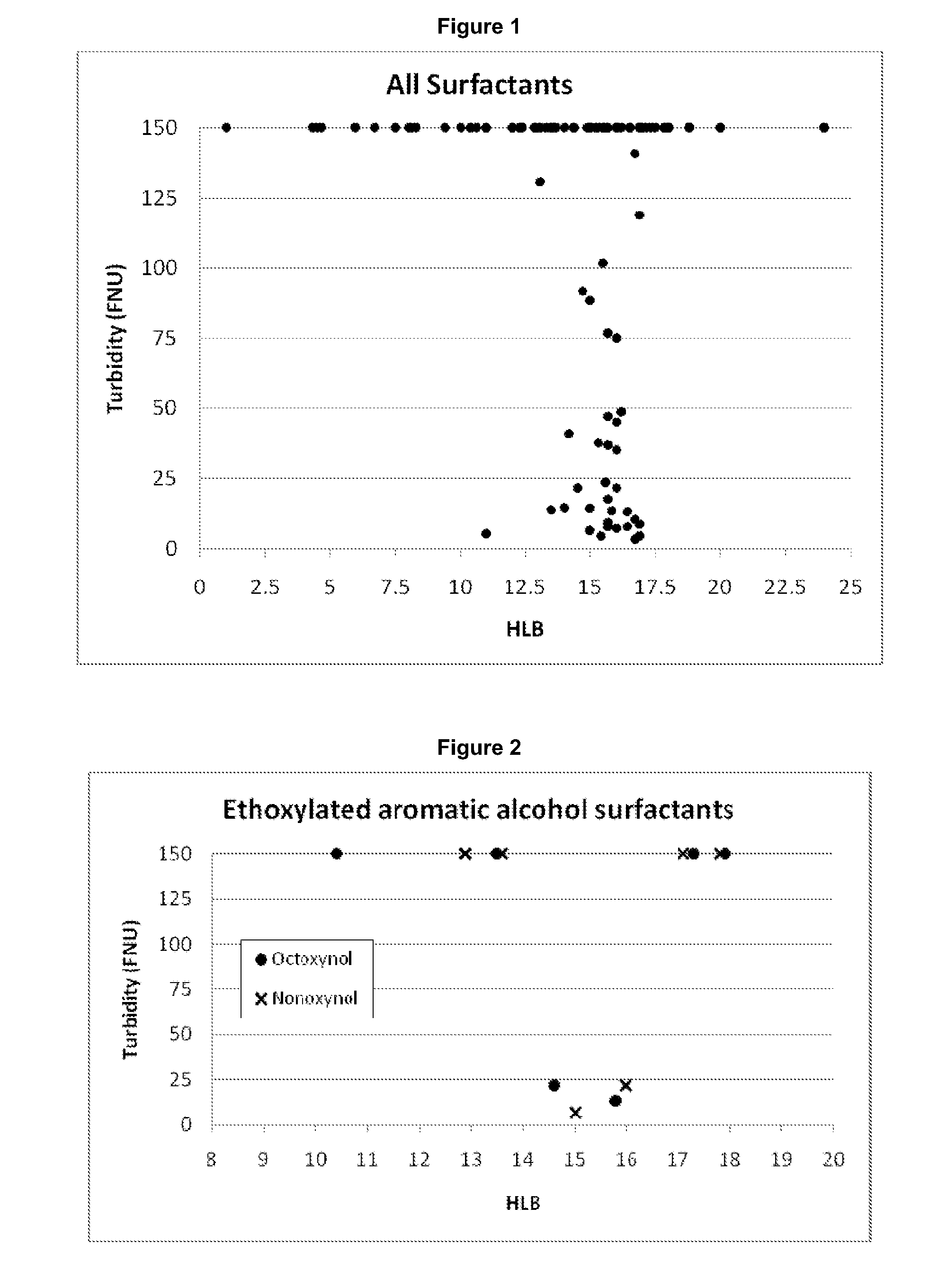 Compositions comprising macromolecular assemblies of lipid and surfactant
