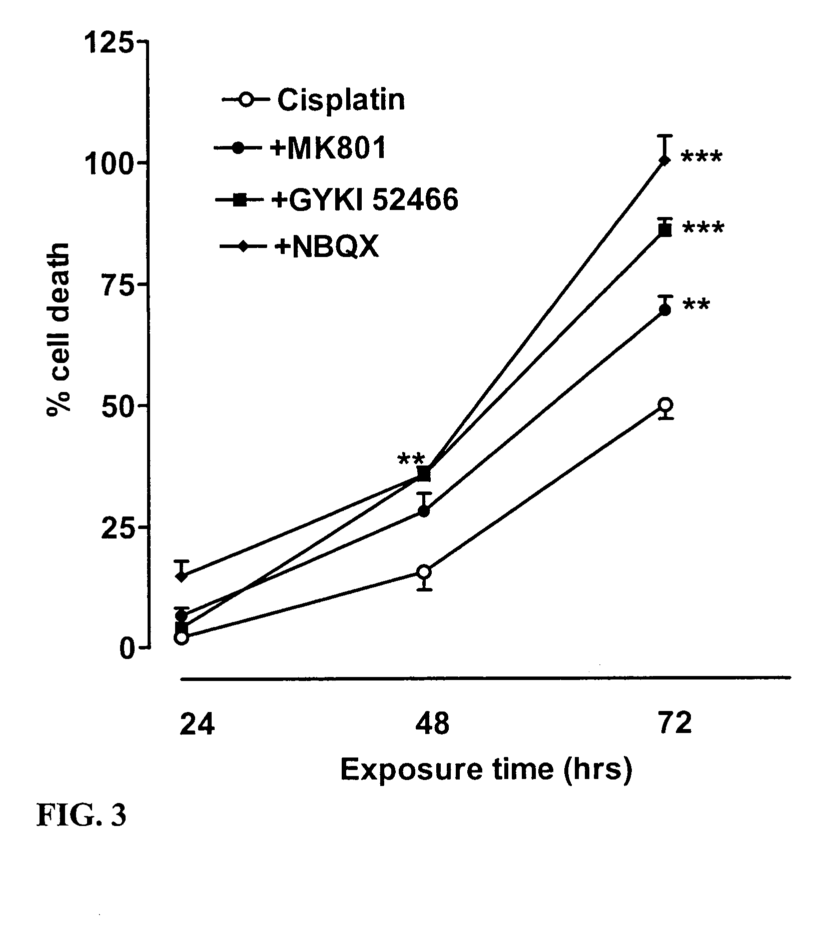 Use of glutamate antagonists for the treatment of cancer