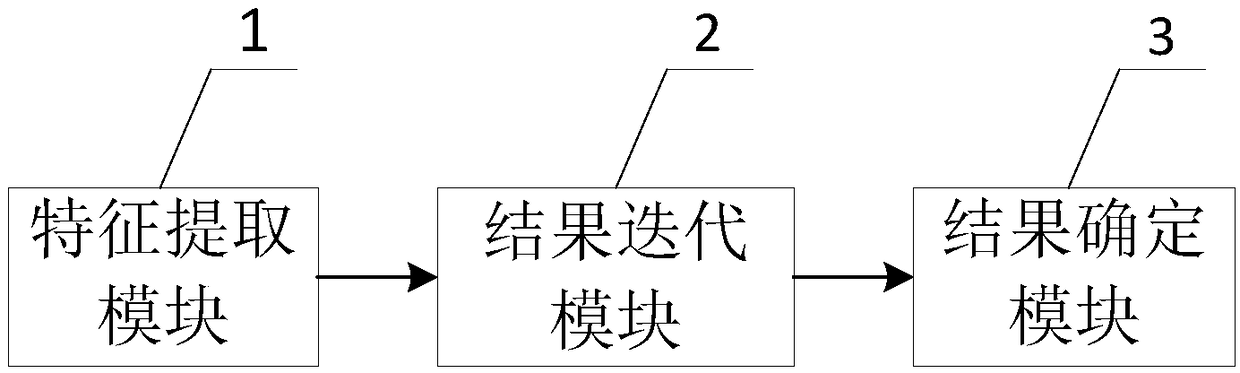 Method and system for estimating human hand posture