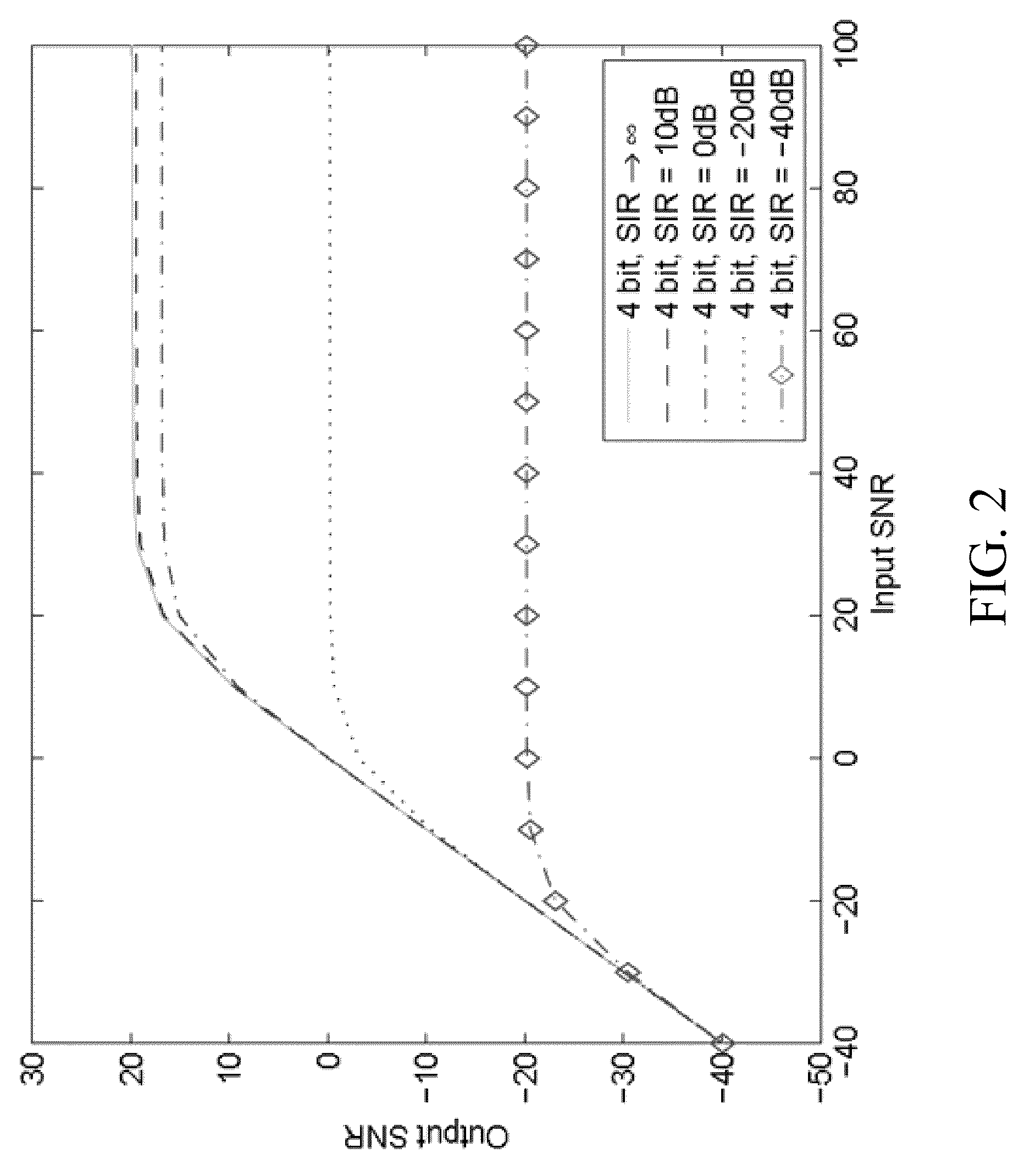 Interference cancellation for full-duplex communications