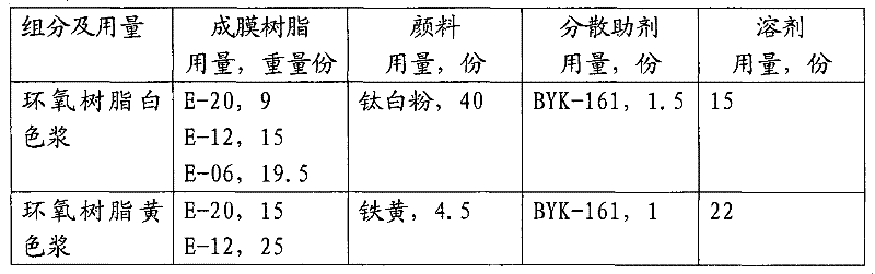 Coating for inner wall of oil field pipeline and preparation method thereof