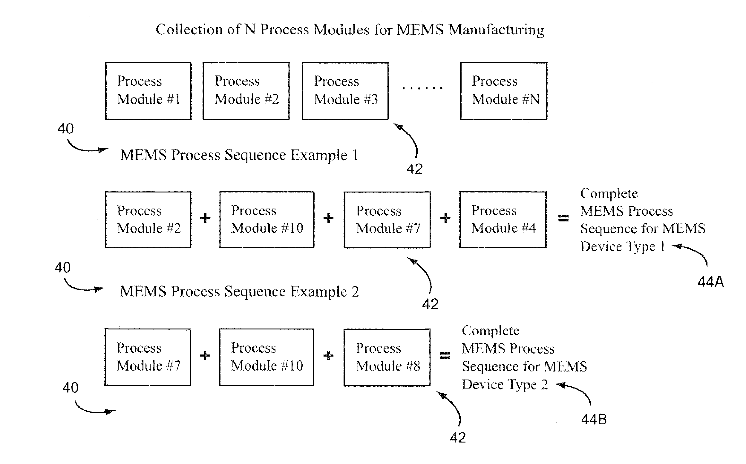 Method of fabricating mems, nems, photonic, micro- and nano-fabricated devices and systems