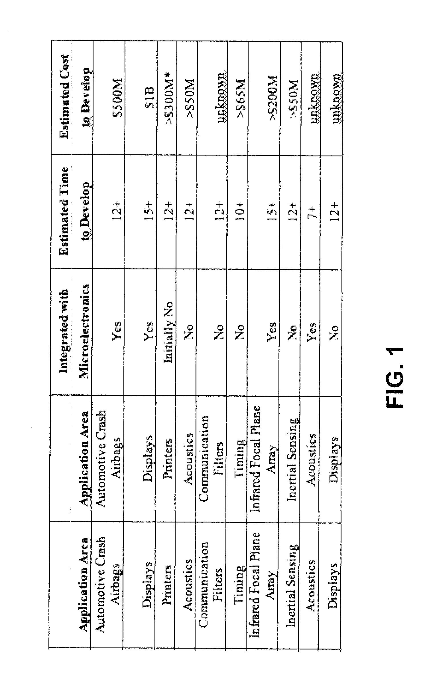 Method of fabricating mems, nems, photonic, micro- and nano-fabricated devices and systems