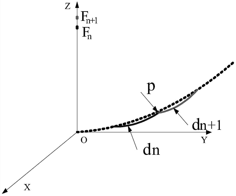 A Pointing Adjustment Method of Large Shaped Dual-Reflector Antenna Based on Electromechanical Coupling