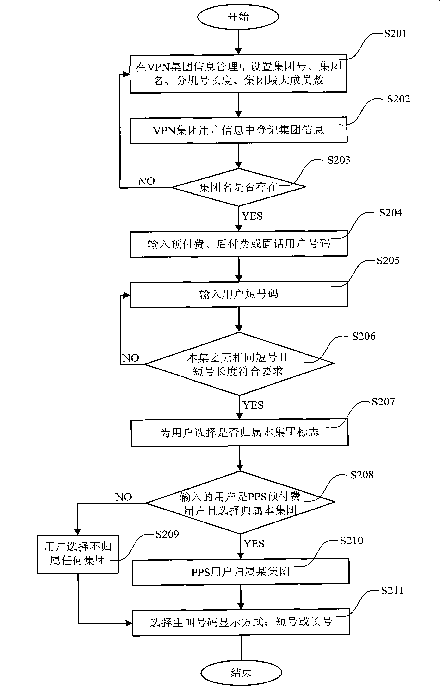 Charging method and system of prepaid service