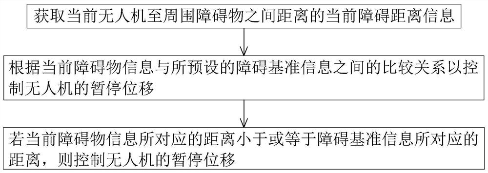 UAV construction project supervision method, system, intelligent terminal and storage medium