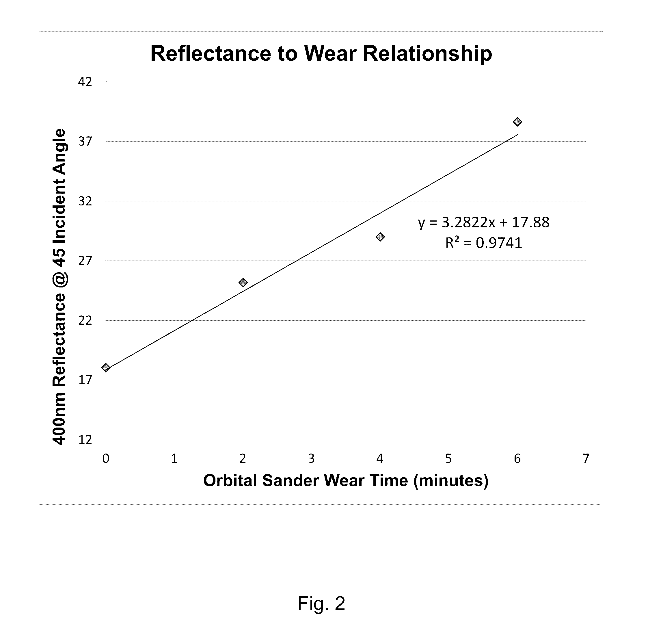 Non-destructive evaluation of functional fabrics