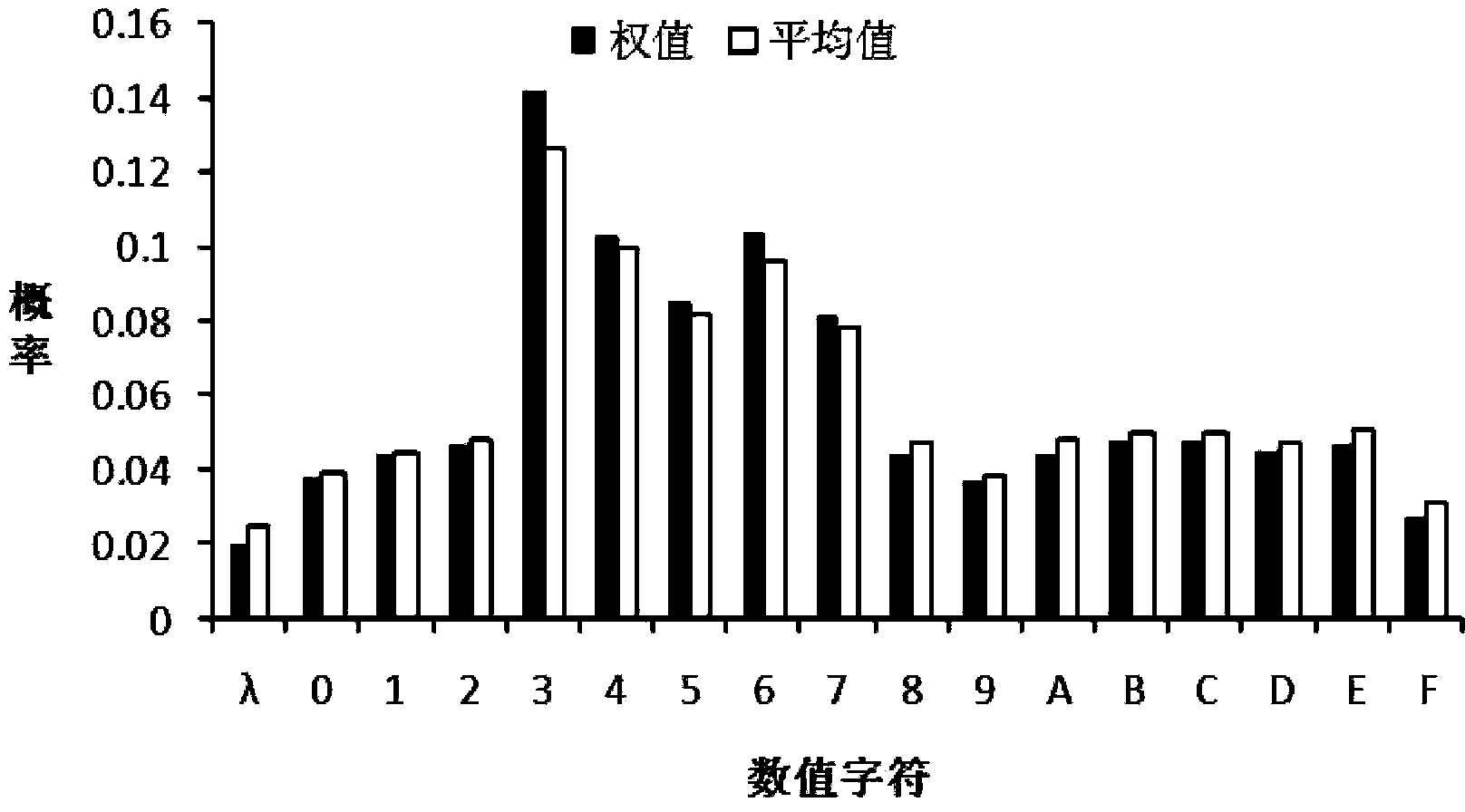 Order-preserving encryption method based on random interval partition