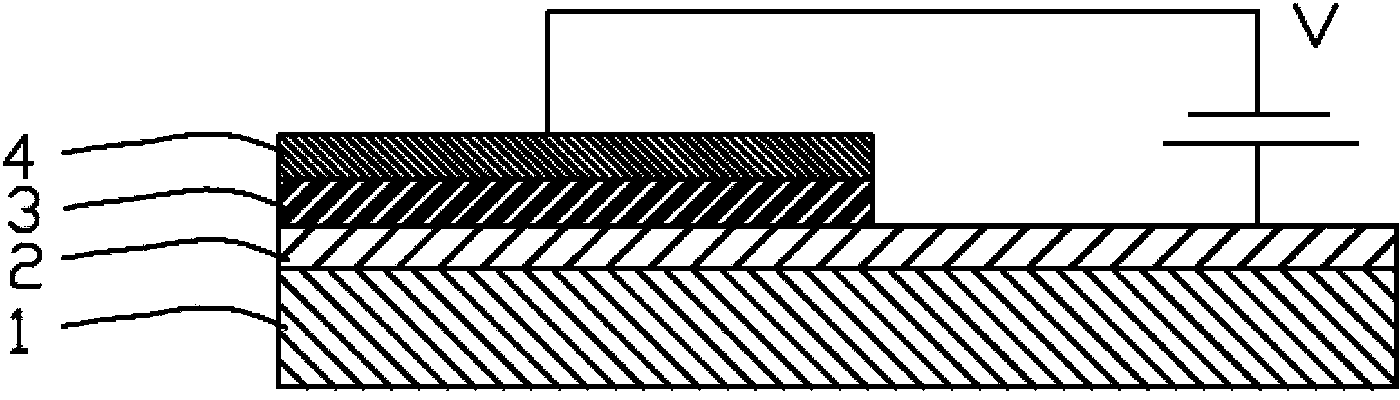 Europium-erbium double-doped zirconium dioxide light-emitting film and preparation method and application thereof