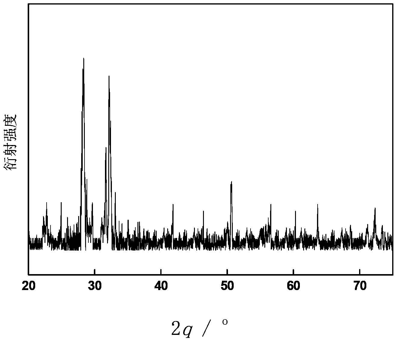 Europium-erbium double-doped zirconium dioxide light-emitting film and preparation method and application thereof