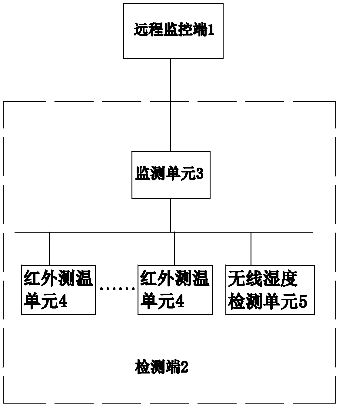 Detecting system and method for distribution network switch cabinet