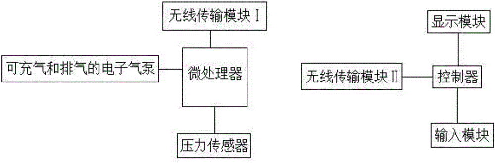 Safety compressing hemostasis device